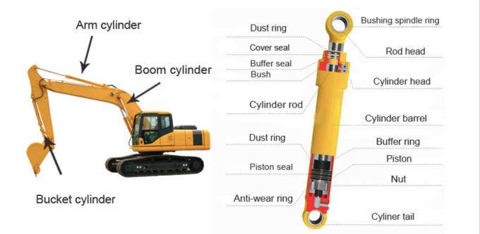 TPU Rubber Excavator 349E Kit Segel Silinder Hidraulik 3